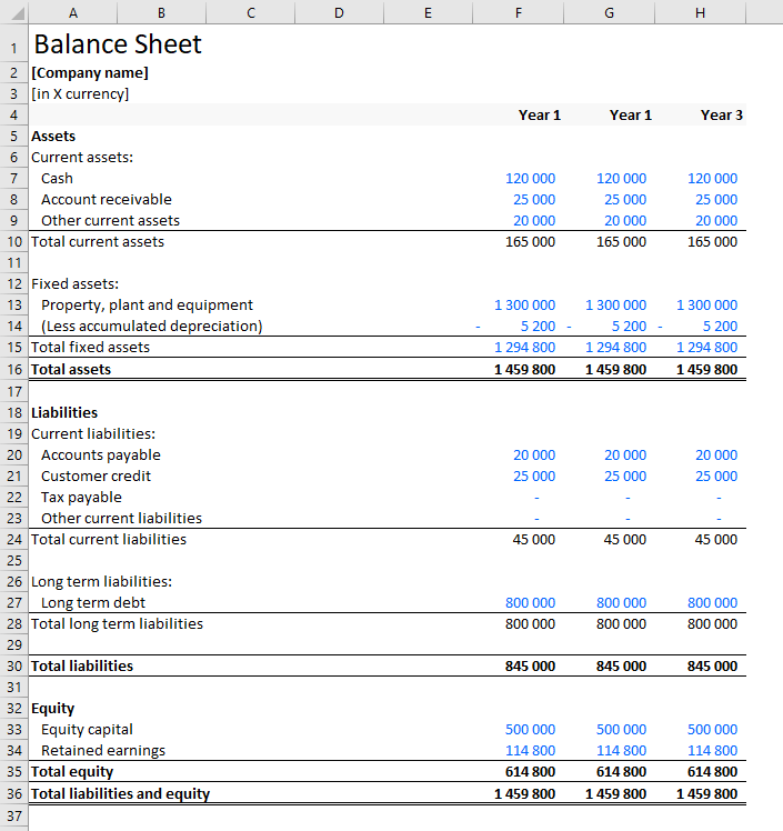 Balance sheet example