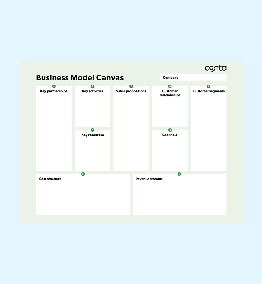 What is a business model canvas?