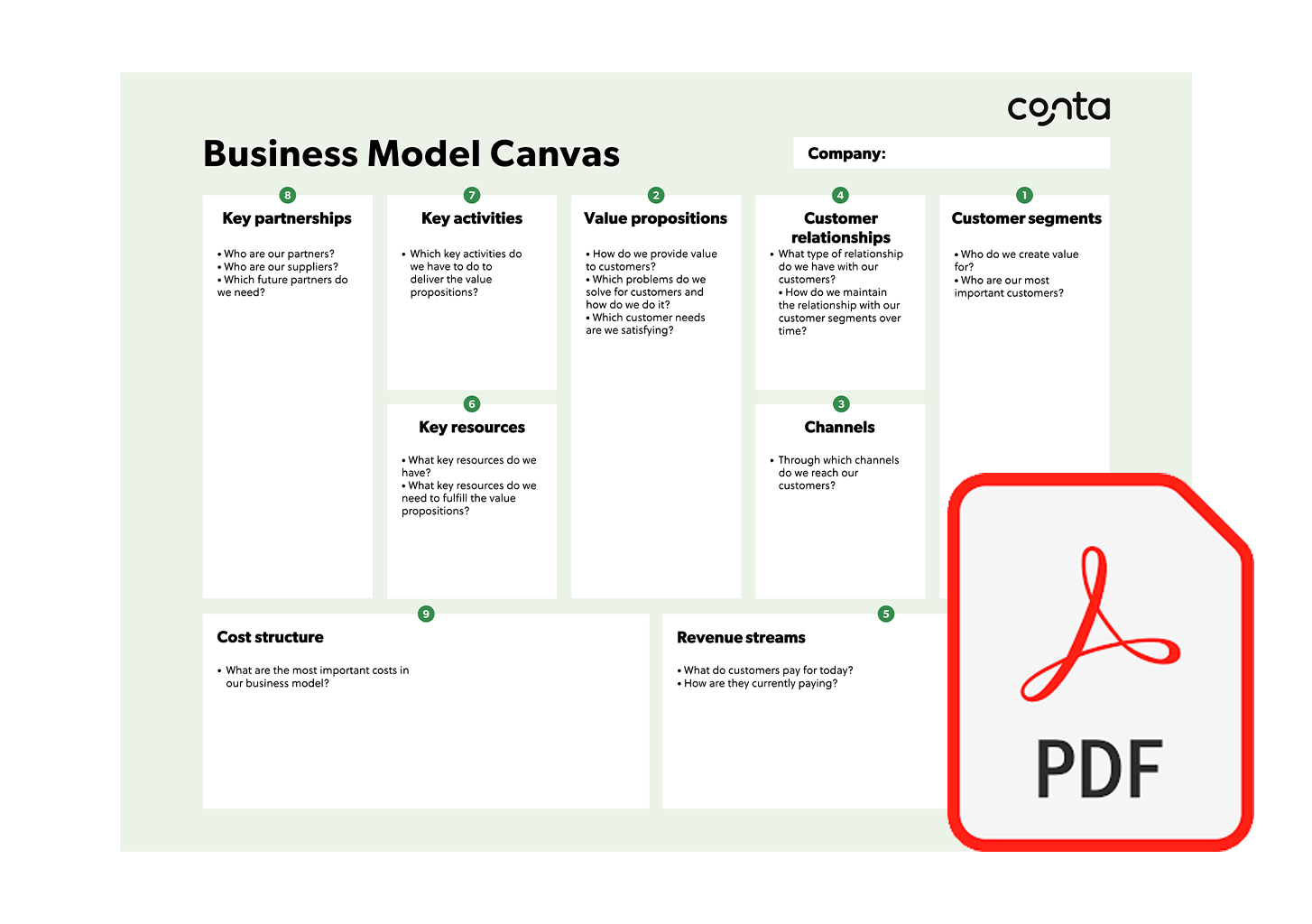 Business model canvas example