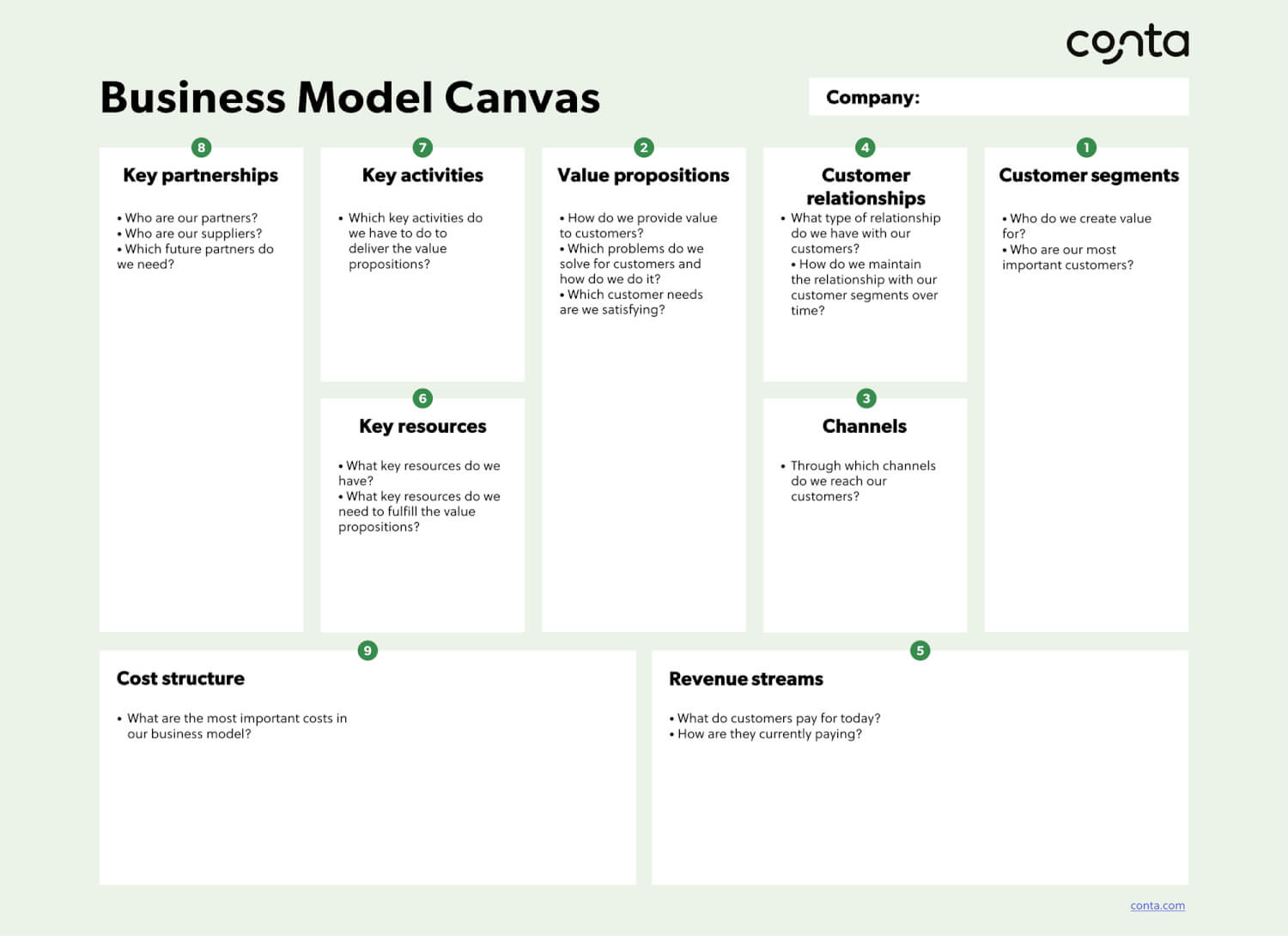 Business model canvas example