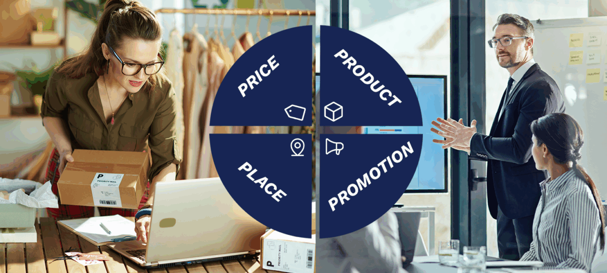 An image that shows the 4Ps of marketing: product, price, place, and promotion