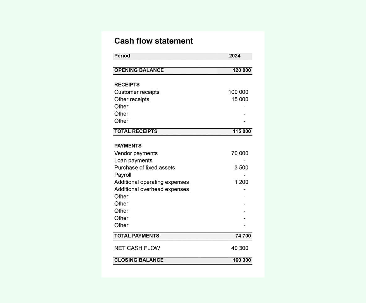 What is a cash flow statement? What is a cash flow statement?