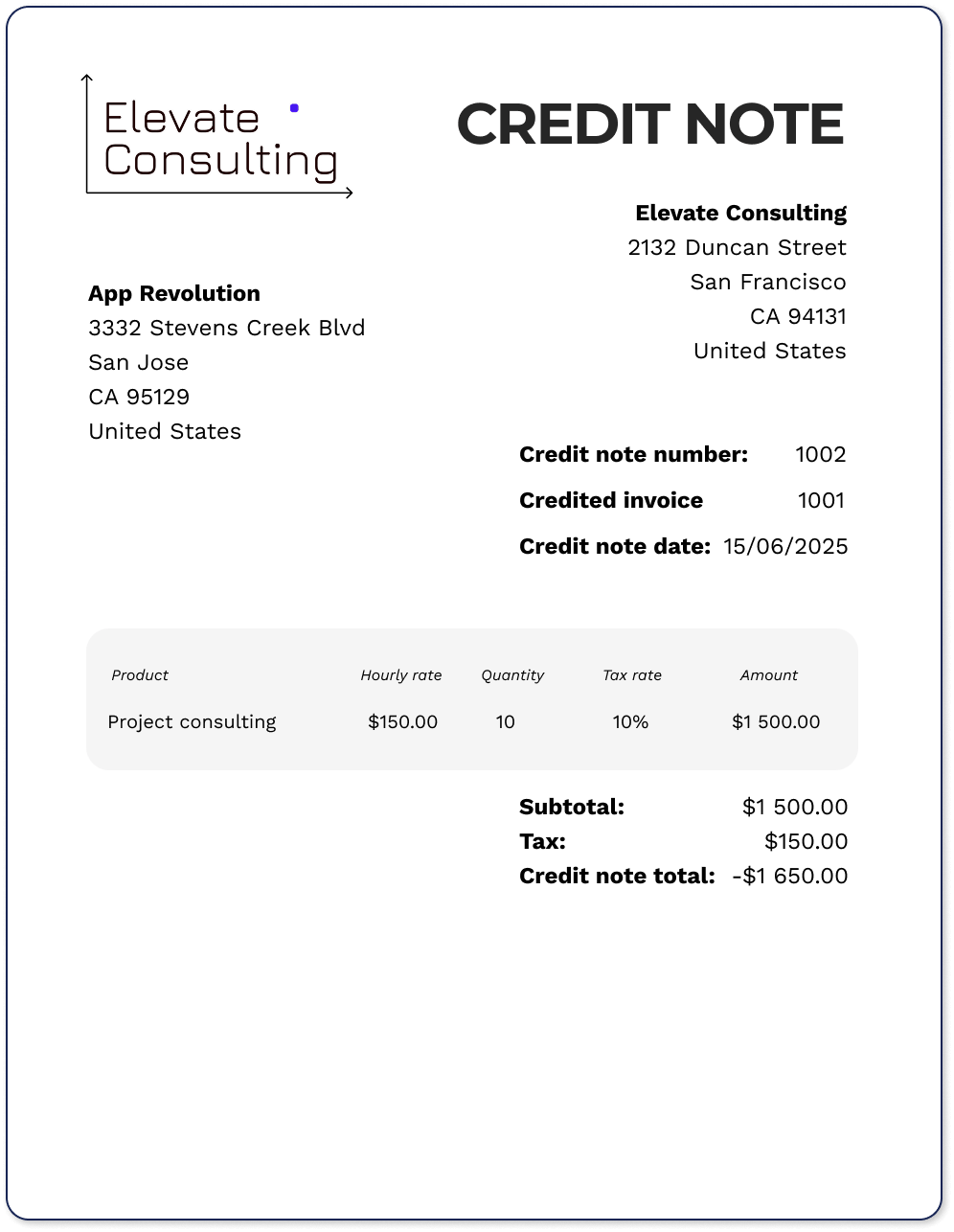 An example of a credit note